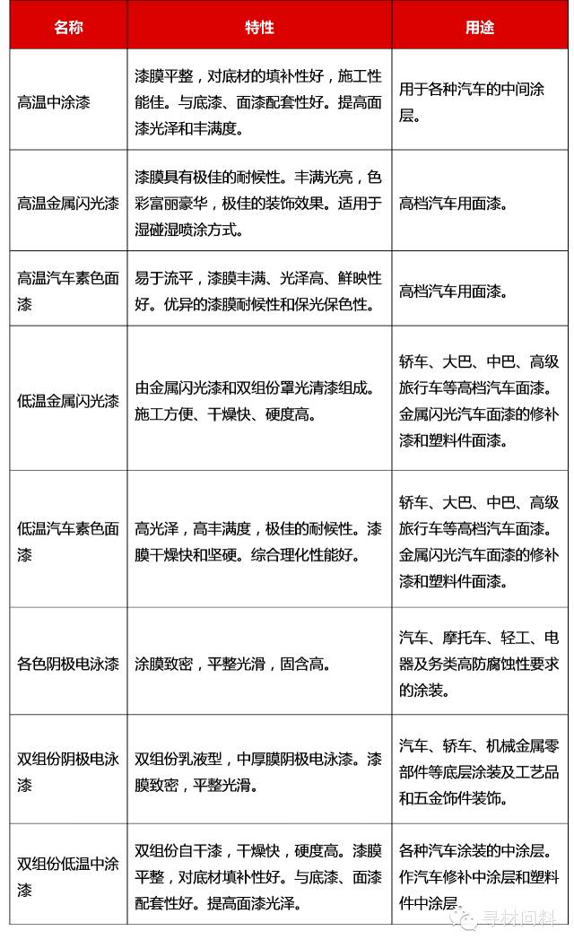 汽车车身涂装工艺及汽车涂料知识大全 汽车车身涂装工艺及汽车涂料知识大全
