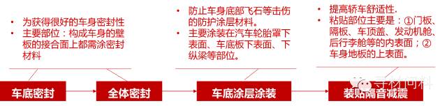 汽车车身涂装工艺及汽车涂料知识大全 汽车车身涂装工艺及汽车涂料知识大全