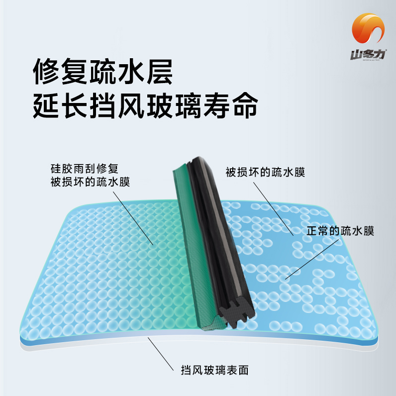 你想要的安全感,我们懂! 你想要的安全感,我们懂!
