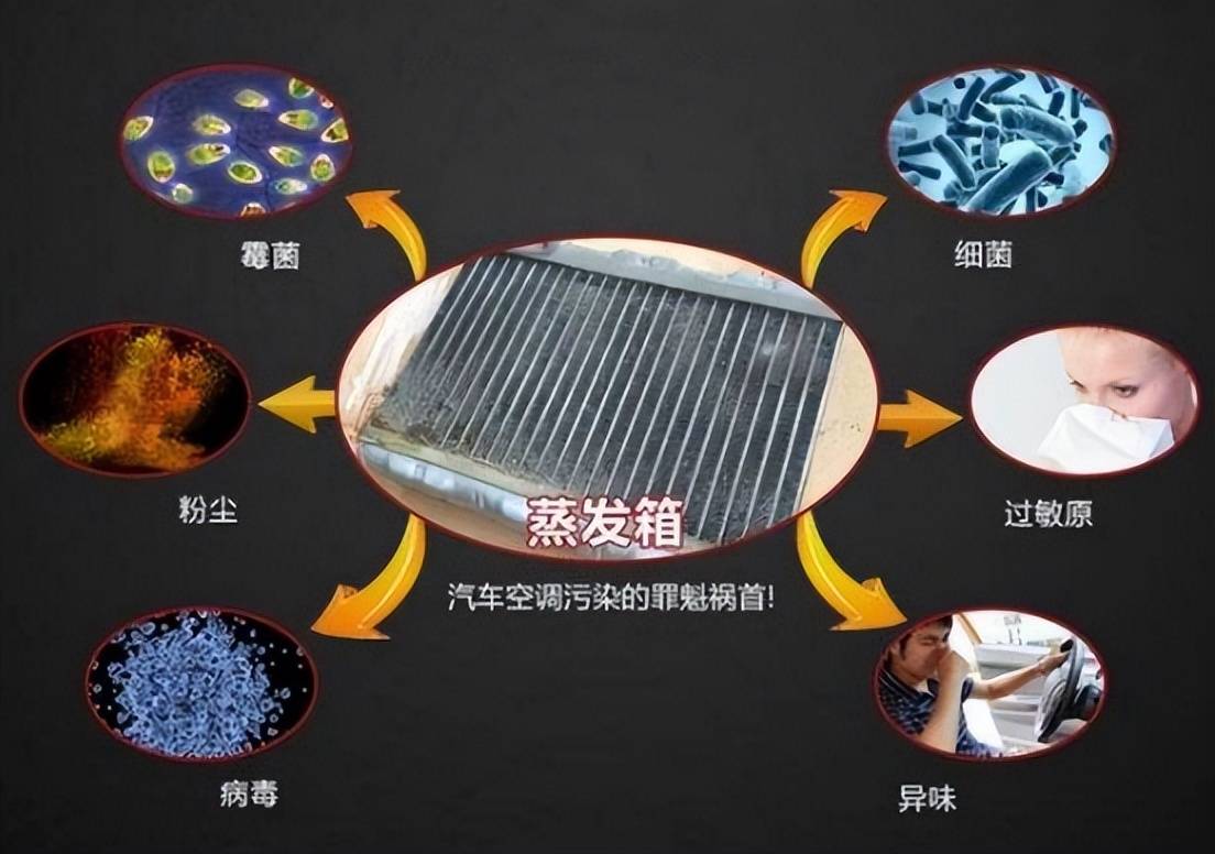 用车知识:汽车空调系统自然风酸臭味形成原因与低成本解决方案 用车知识:汽车空调系统自然风酸臭味形成原因与低成本解决方案
