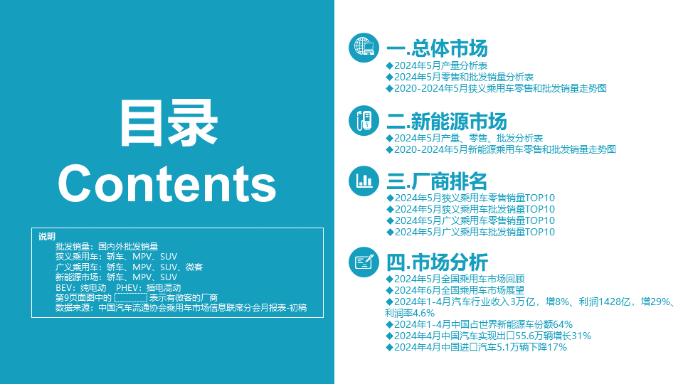 【月度分析】2024年5月份全国乘用车市场分析 【月度分析】2024年5月份全国乘用车市场分析
