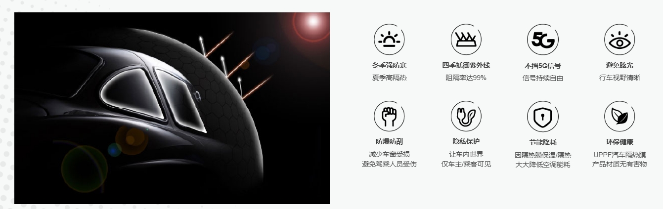 UPPF 5G窗膜,你的爱车值得拥有 UPPF 5G窗膜,你的爱车值得拥有
