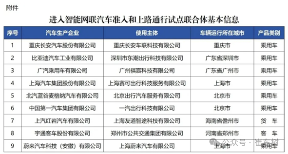 车市扫描-2024年21期（6月3日-6月10日）