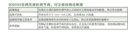 汽修案例:宝马X3空调压缩机高压阀线路故障 汽修案例:宝马X3空调压缩机高压阀线路故障
