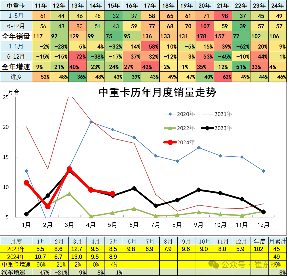 5月汽车细分市场走势和厂家竞争表现分析 5月汽车细分市场走势和厂家竞争表现分析