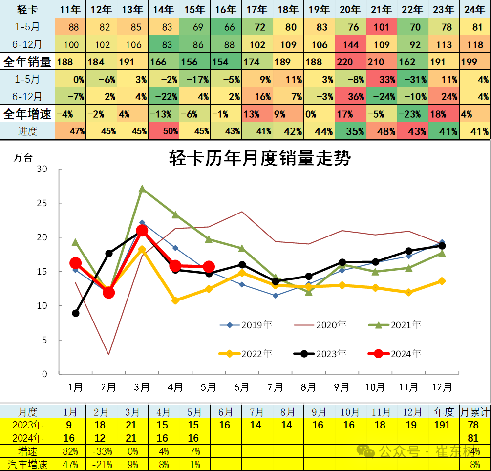 5月汽车细分市场走势和厂家竞争表现分析 5月汽车细分市场走势和厂家竞争表现分析