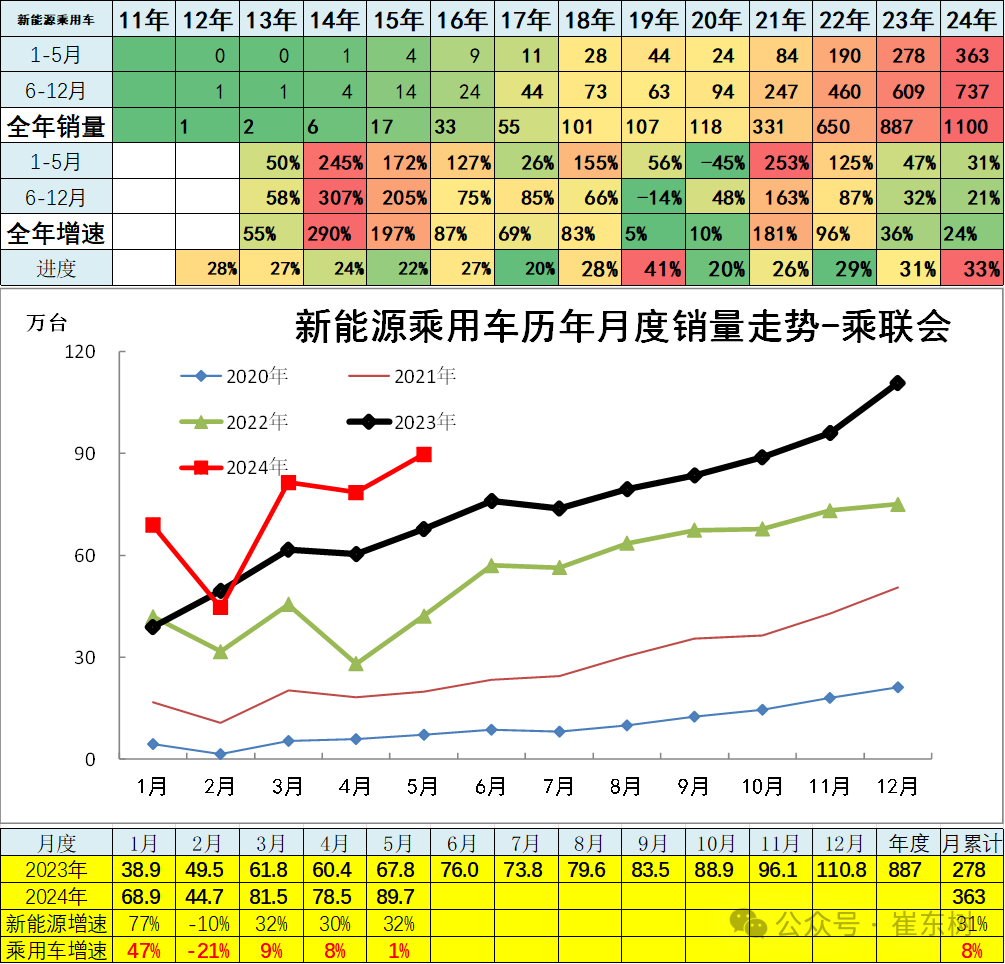 5月汽车细分市场走势和厂家竞争表现分析 5月汽车细分市场走势和厂家竞争表现分析