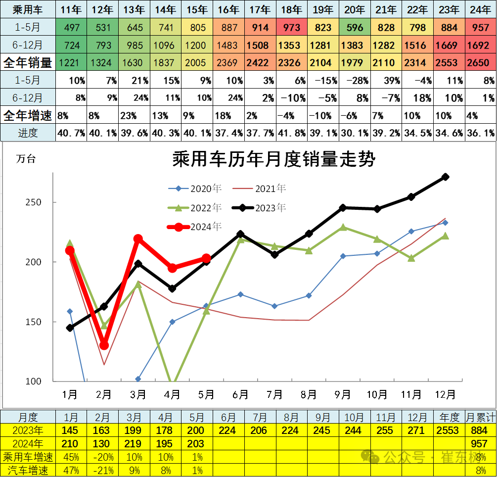 5月汽车细分市场走势和厂家竞争表现分析 5月汽车细分市场走势和厂家竞争表现分析