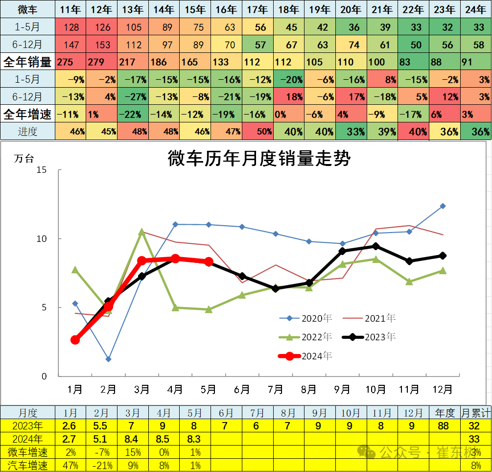5月汽车细分市场走势和厂家竞争表现分析 5月汽车细分市场走势和厂家竞争表现分析