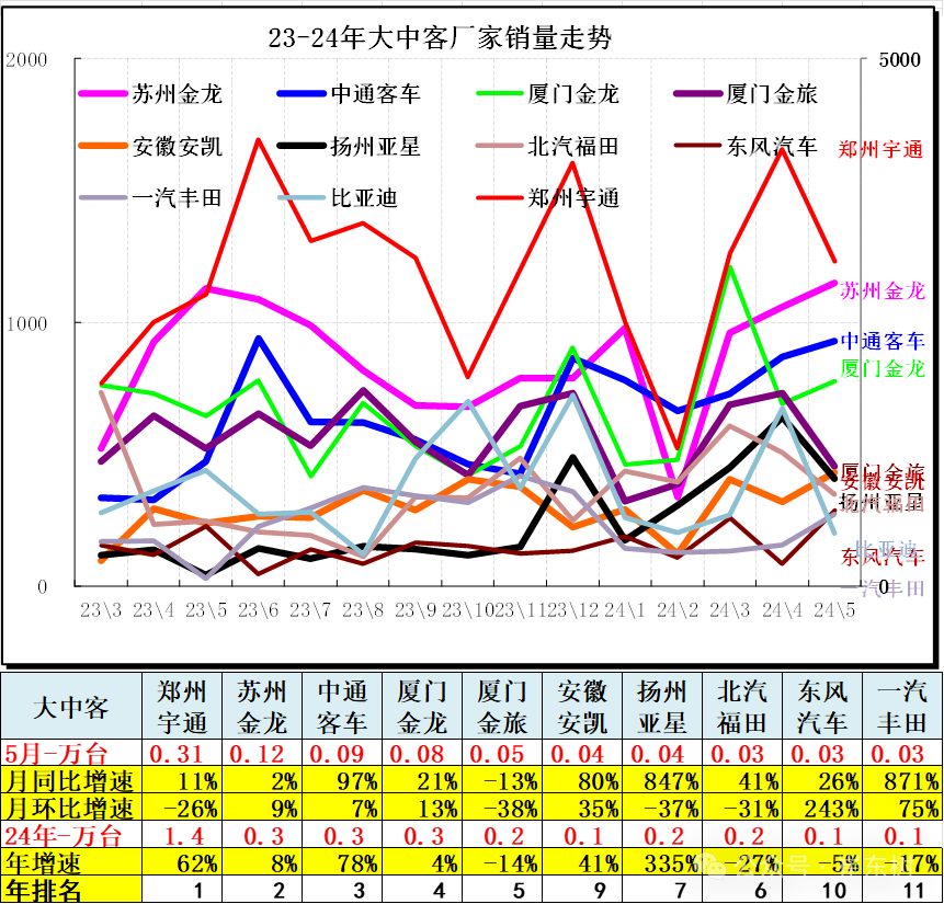 5月汽车细分市场走势和厂家竞争表现分析 5月汽车细分市场走势和厂家竞争表现分析