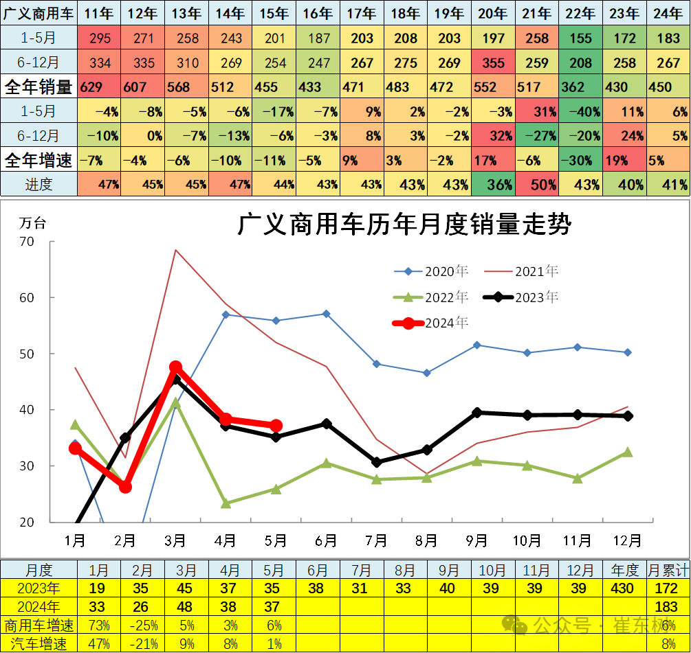 5月汽车细分市场走势和厂家竞争表现分析 5月汽车细分市场走势和厂家竞争表现分析