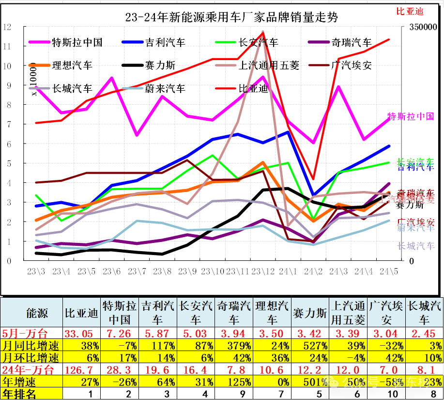 5月汽车细分市场走势和厂家竞争表现分析 5月汽车细分市场走势和厂家竞争表现分析