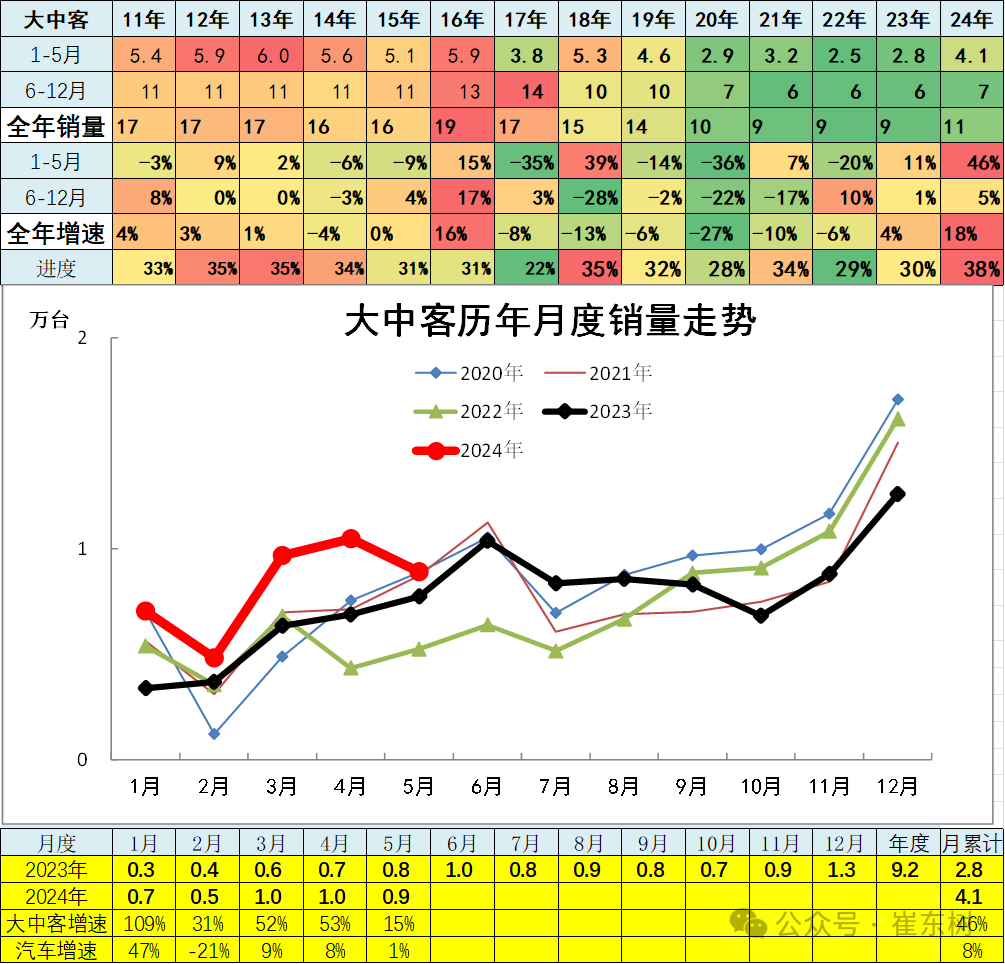 5月汽车细分市场走势和厂家竞争表现分析 5月汽车细分市场走势和厂家竞争表现分析