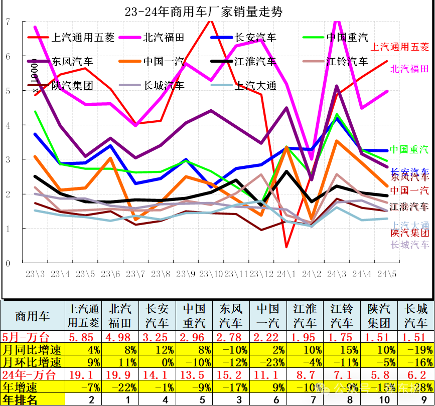 5月汽车细分市场走势和厂家竞争表现分析 5月汽车细分市场走势和厂家竞争表现分析
