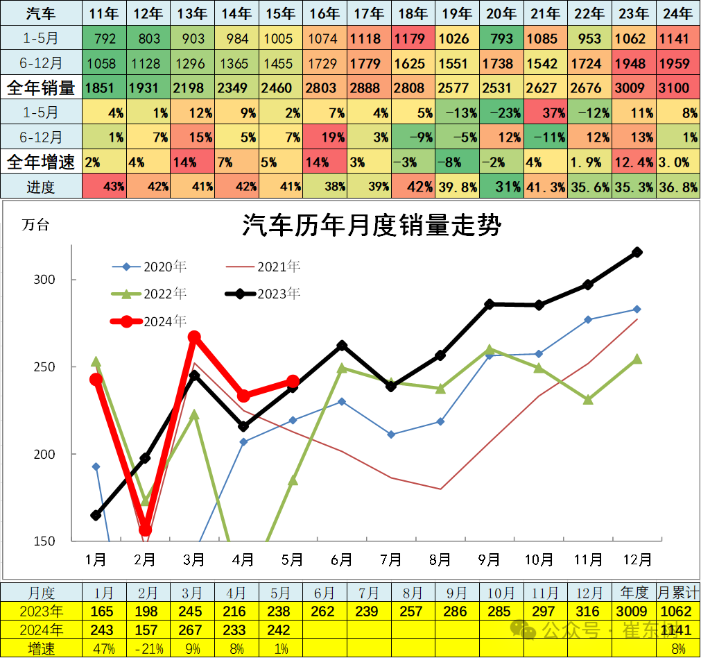 5月汽车细分市场走势和厂家竞争表现分析 5月汽车细分市场走势和厂家竞争表现分析