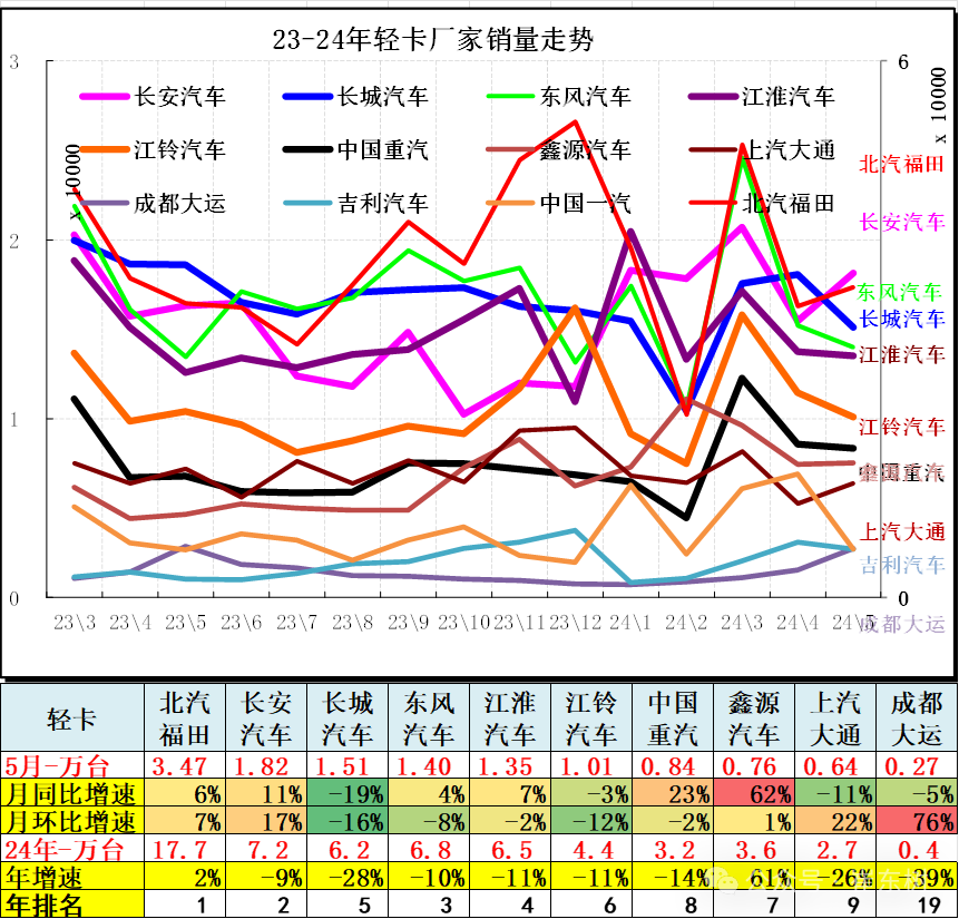 5月汽车细分市场走势和厂家竞争表现分析 5月汽车细分市场走势和厂家竞争表现分析