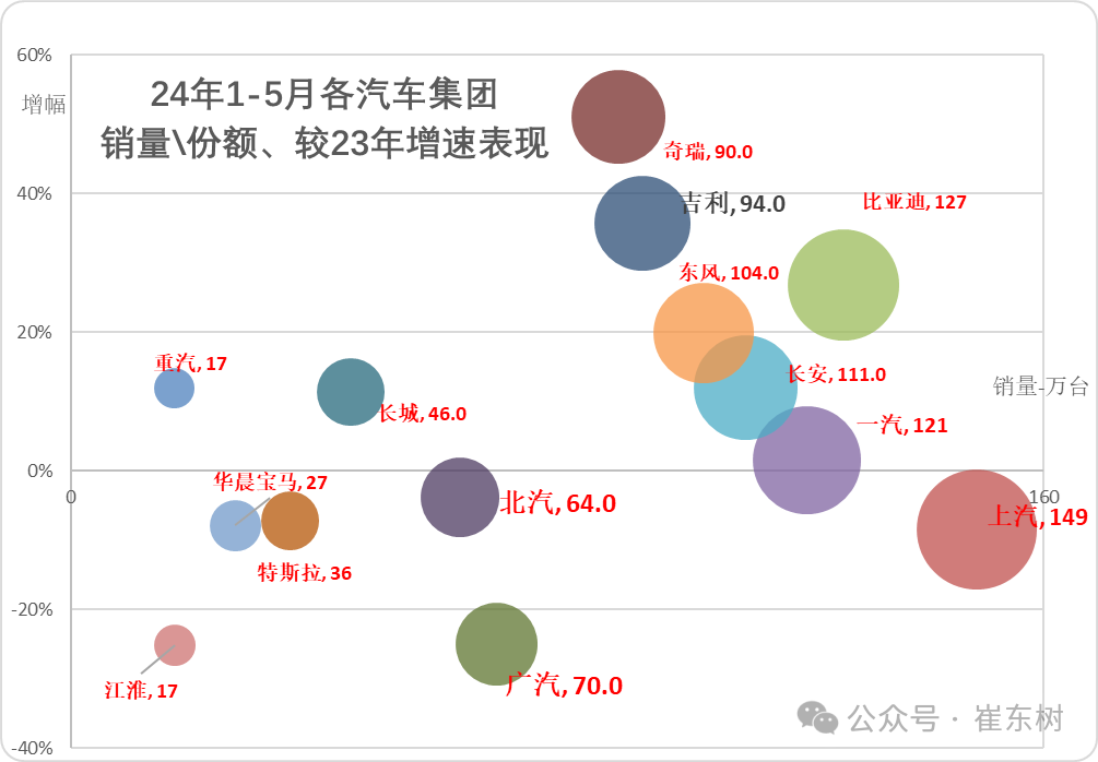 5月汽车细分市场走势和厂家竞争表现分析 5月汽车细分市场走势和厂家竞争表现分析