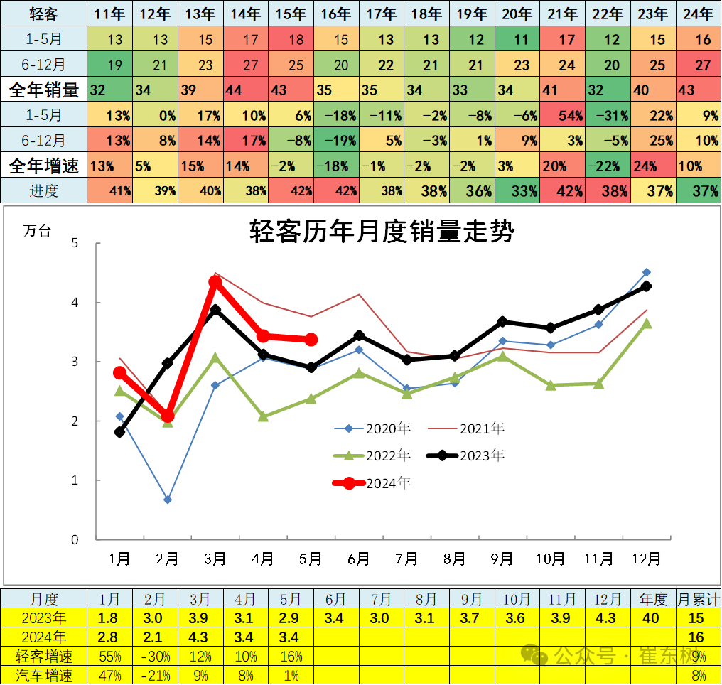 5月汽车细分市场走势和厂家竞争表现分析 5月汽车细分市场走势和厂家竞争表现分析