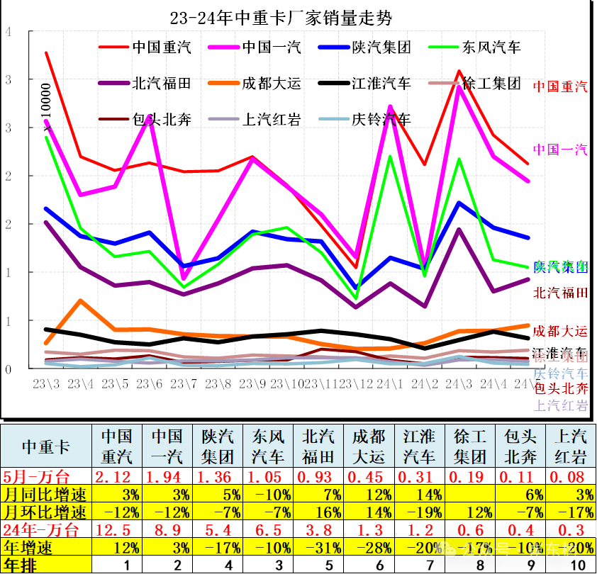 5月汽车细分市场走势和厂家竞争表现分析 5月汽车细分市场走势和厂家竞争表现分析