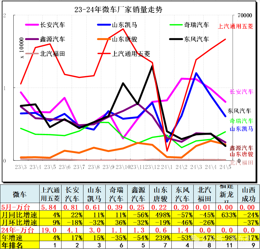5月汽车细分市场走势和厂家竞争表现分析 5月汽车细分市场走势和厂家竞争表现分析