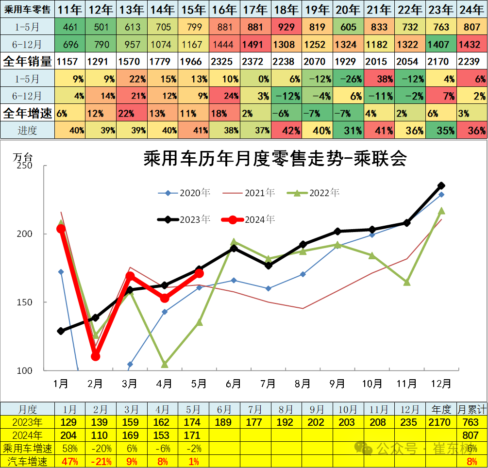 5月汽车细分市场走势和厂家竞争表现分析 5月汽车细分市场走势和厂家竞争表现分析