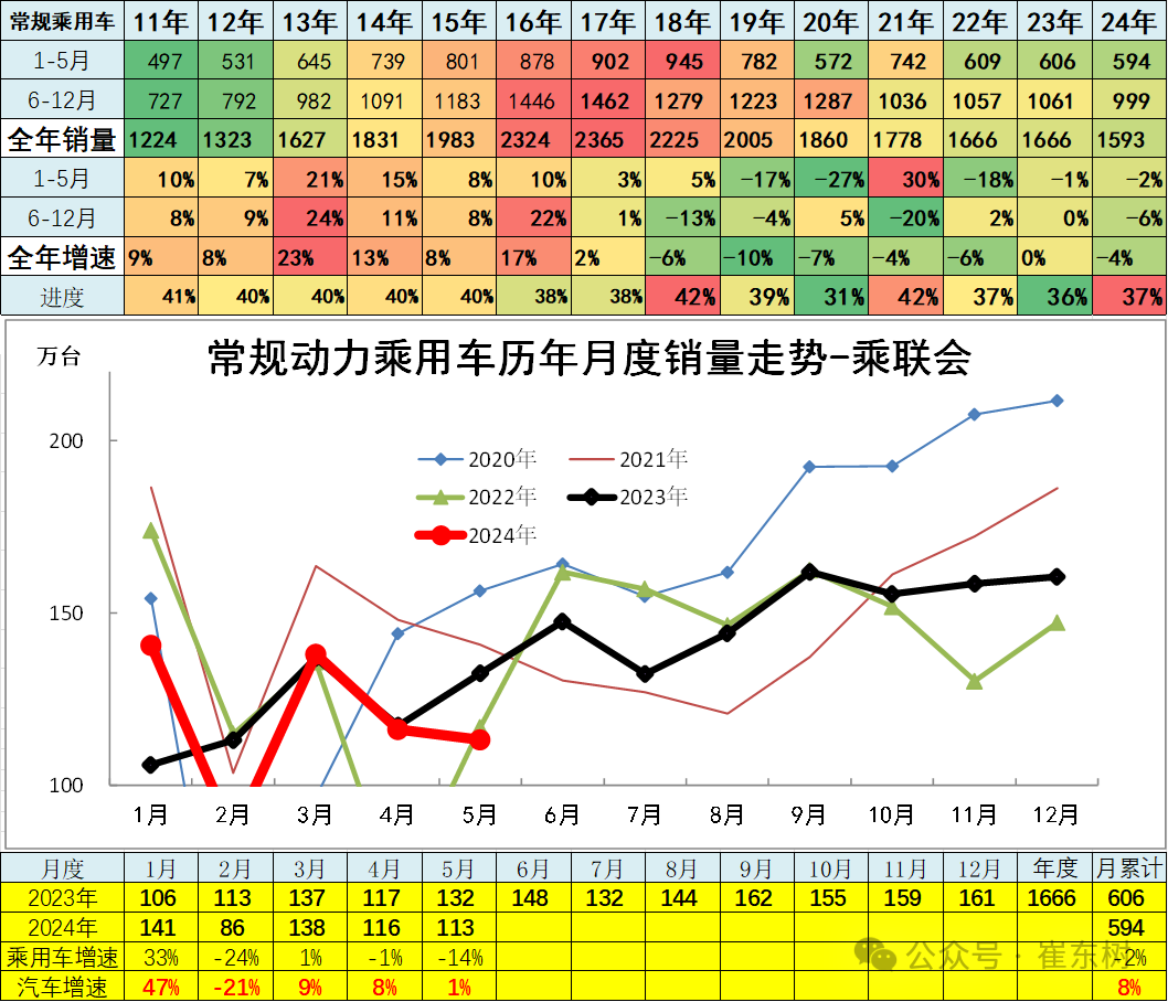 5月汽车细分市场走势和厂家竞争表现分析 5月汽车细分市场走势和厂家竞争表现分析