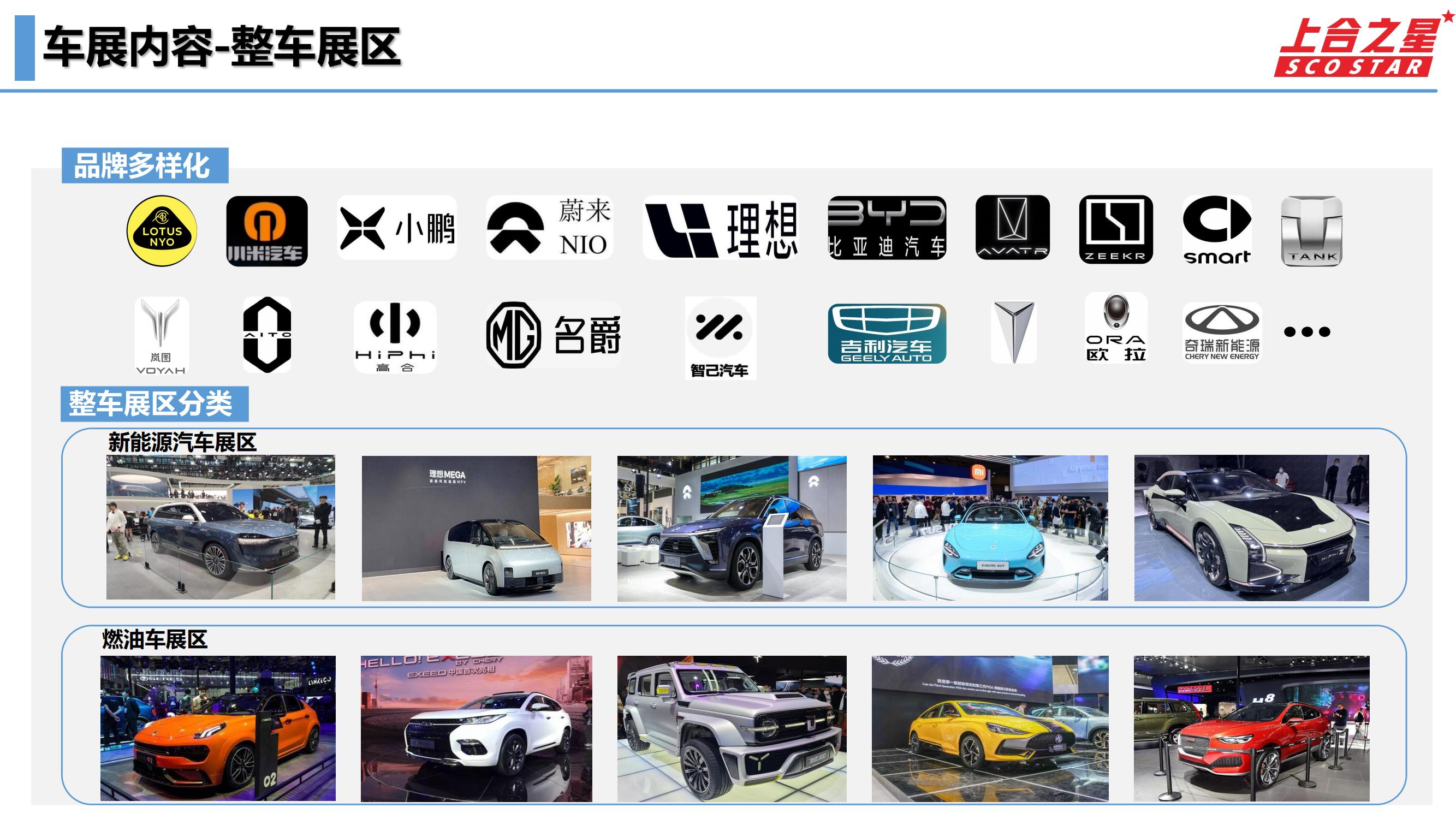 2024上海合作组织国际投资贸易博览会国际新能源汽车及零部件出口贸易展览会
