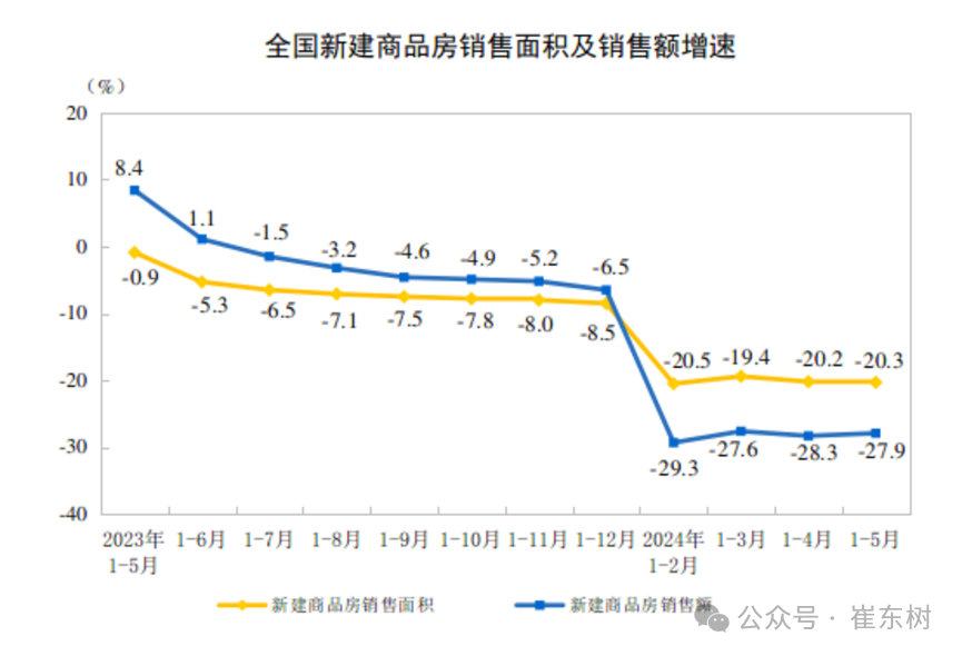 2024年1-5月汽车生产增7%,消费增0.2%,5月新能源汽车92万渗透率39% 2024年1-5月汽车生产增7%,消费增0.2%,5月新能源汽车92万渗透率39%