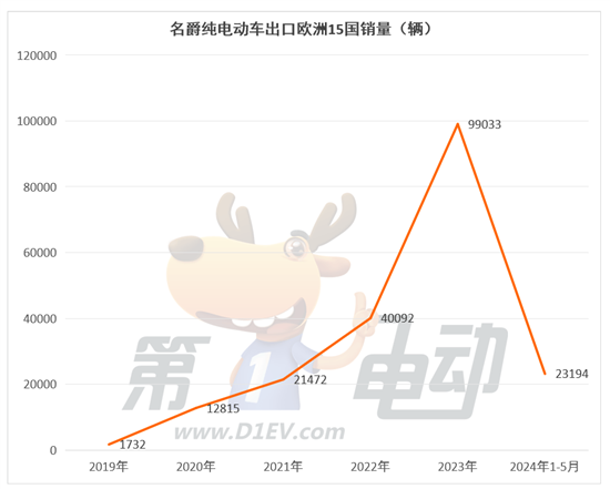 哪些品牌受欧盟“反补贴税”影响最严重 哪些品牌受欧盟“反补贴税”影响最严重