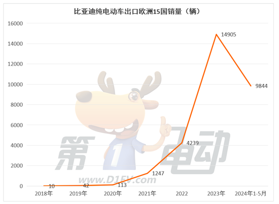哪些品牌受欧盟“反补贴税”影响最严重 哪些品牌受欧盟“反补贴税”影响最严重