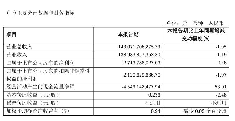 国有车企二季度或集体接近亏损临界点 国有车企二季度或集体接近亏损临界点