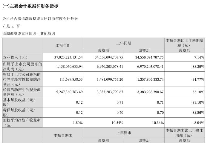 国有车企二季度或集体接近亏损临界点 国有车企二季度或集体接近亏损临界点
