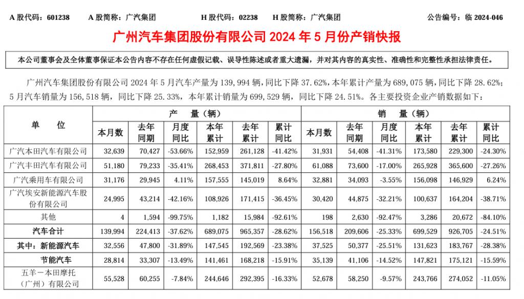 国有车企二季度或集体接近亏损临界点 国有车企二季度或集体接近亏损临界点
