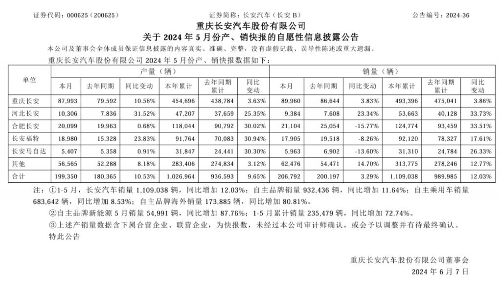 国有车企二季度或集体接近亏损临界点 国有车企二季度或集体接近亏损临界点