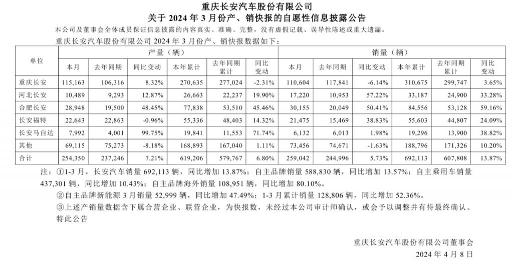 国有车企二季度或集体接近亏损临界点 国有车企二季度或集体接近亏损临界点