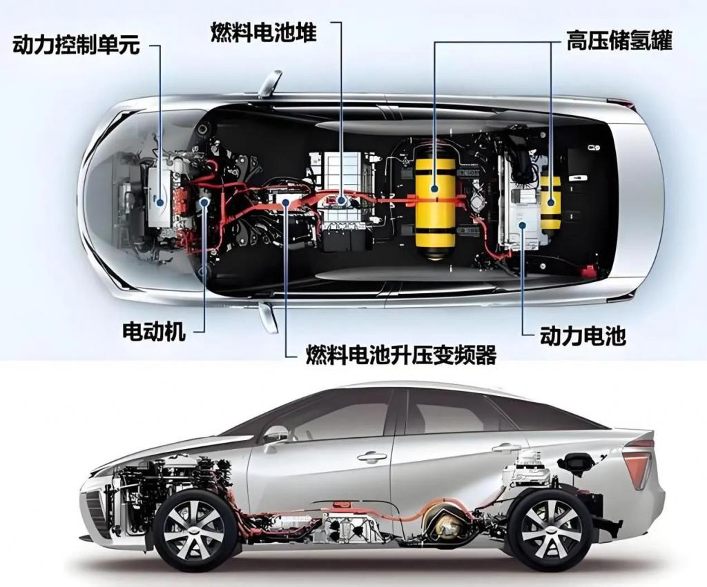 氢燃料汽车,为什么一直是少数派 氢燃料汽车,为什么一直是少数派