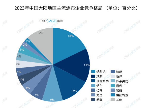 南通纳尔退出车衣膜白包市场是无奈之举吗? 南通纳尔退出车衣膜白包市场是无奈之举吗?