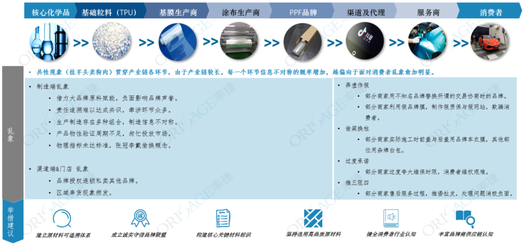 南通纳尔退出车衣膜白包市场是无奈之举吗? 南通纳尔退出车衣膜白包市场是无奈之举吗?