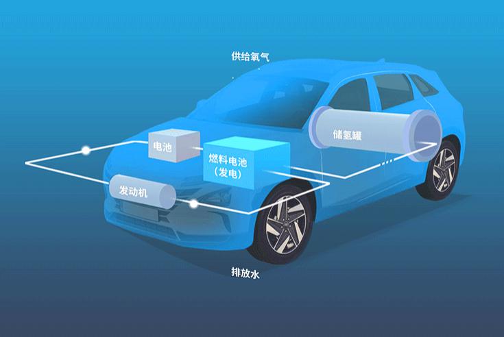 氢燃料汽车,为什么一直是少数派 氢燃料汽车,为什么一直是少数派