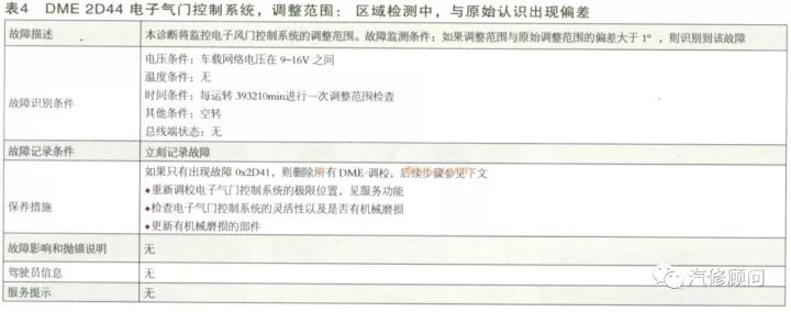 汽修案例:宝马X6电子气门系统故障,很简单的样子! 汽修案例:宝马X6电子气门系统故障,很简单的样子!