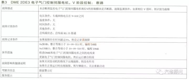 汽修案例:宝马X6电子气门系统故障,很简单的样子! 汽修案例:宝马X6电子气门系统故障,很简单的样子!