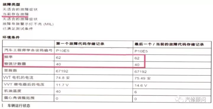 汽修案例:宝马X6电子气门系统故障,很简单的样子! 汽修案例:宝马X6电子气门系统故障,很简单的样子!