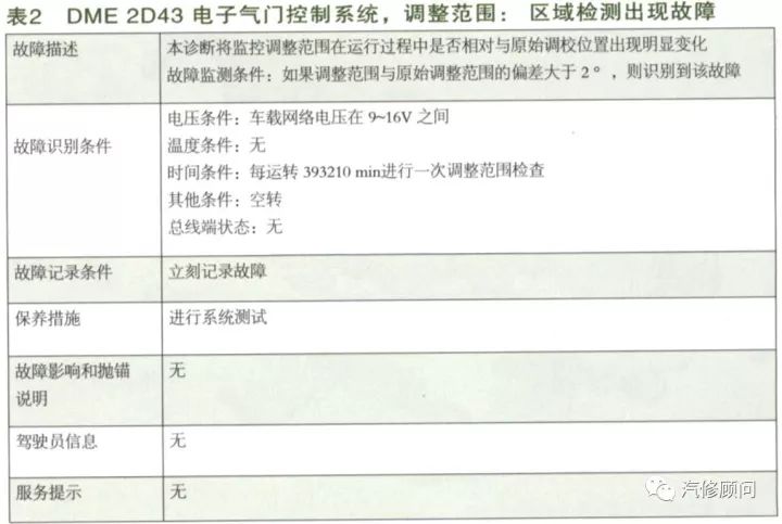 汽修案例:宝马X6电子气门系统故障,很简单的样子! 汽修案例:宝马X6电子气门系统故障,很简单的样子!