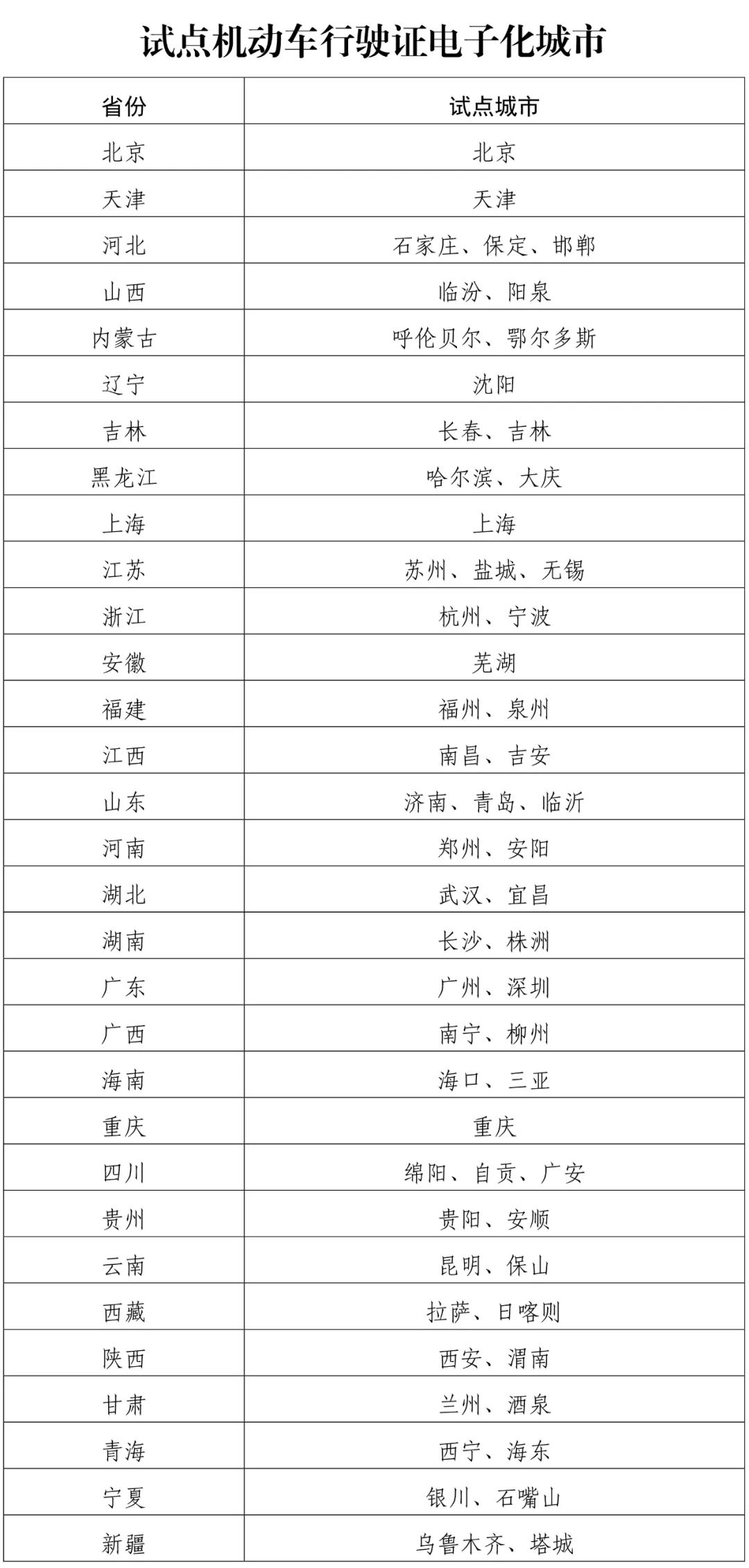公安部推出8项公安交管便民利企改革新措施 更好服务群众美好交通出行 公安部推出8项公安交管便民利企改革新措施 更好服务群众美好交通出行