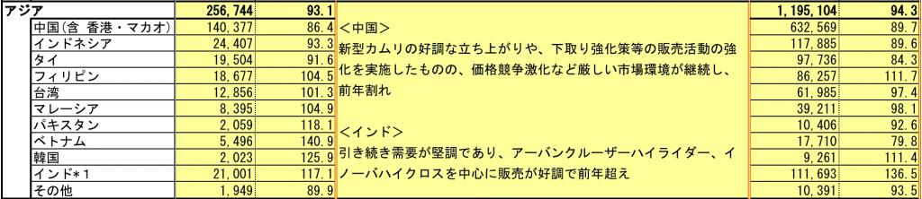 雷克萨斯国产？传丰田寻求上海建厂