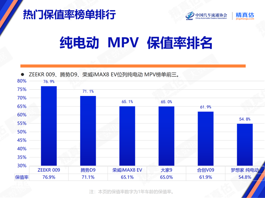 协会发布 | 2024年6月中国汽车保值率报告 协会发布 | 2024年6月中国汽车保值率报告