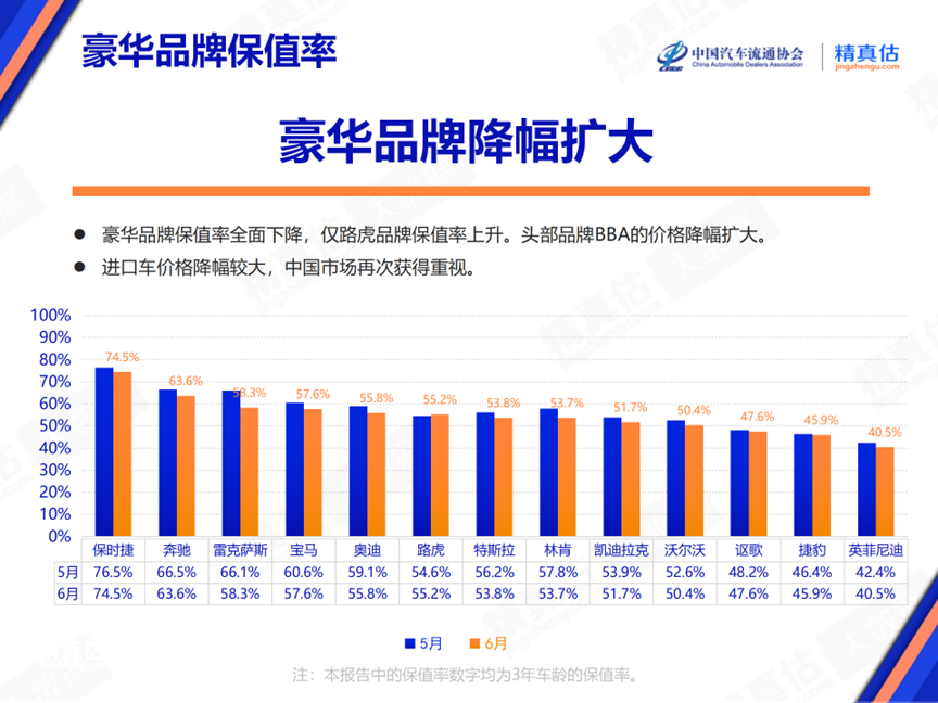 协会发布 | 2024年6月中国汽车保值率报告 协会发布 | 2024年6月中国汽车保值率报告