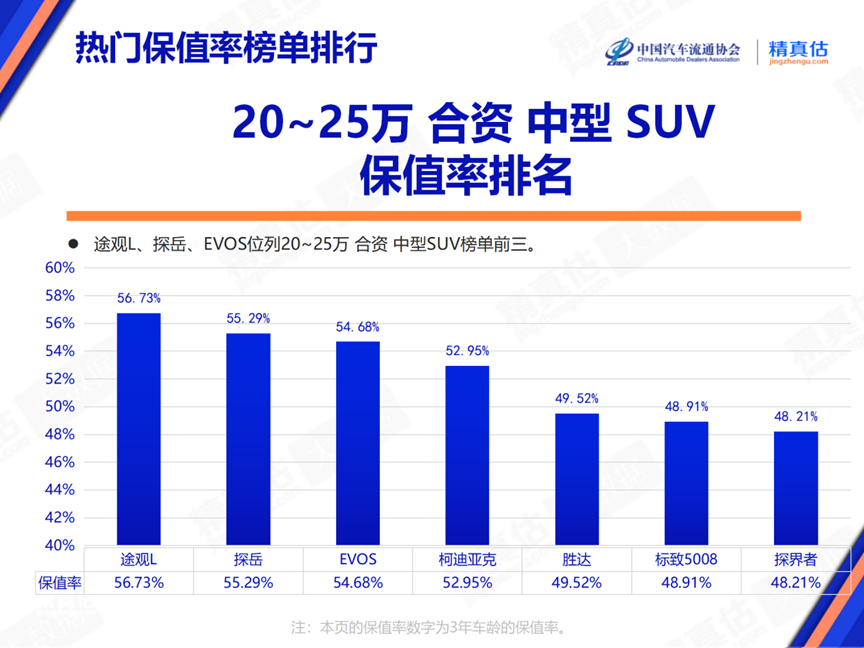 协会发布 | 2024年6月中国汽车保值率报告 协会发布 | 2024年6月中国汽车保值率报告