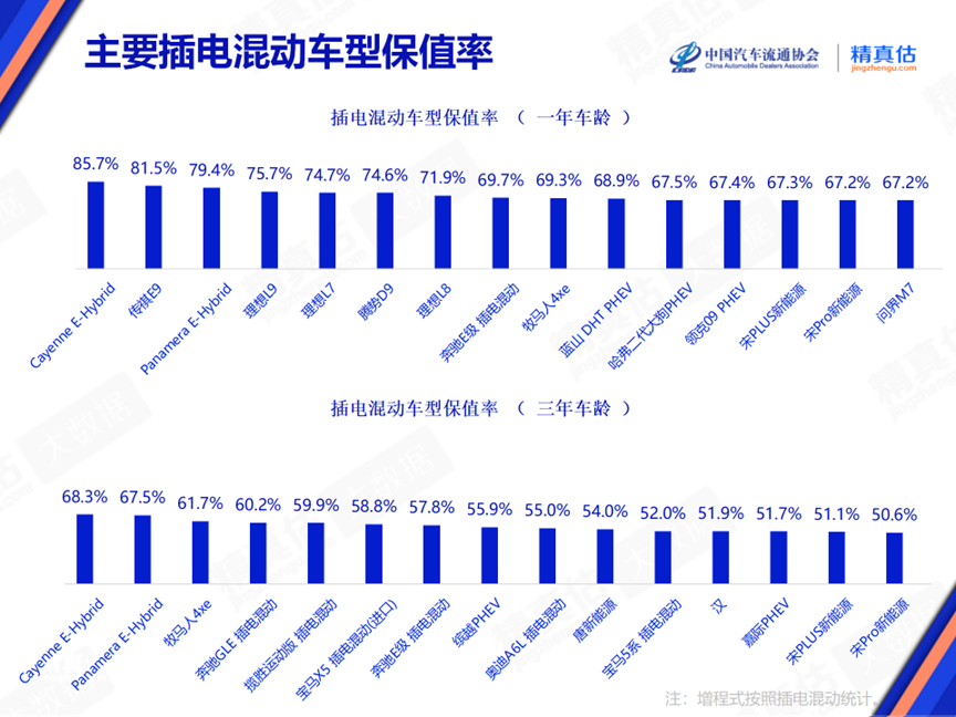 协会发布 | 2024年6月中国汽车保值率报告 协会发布 | 2024年6月中国汽车保值率报告