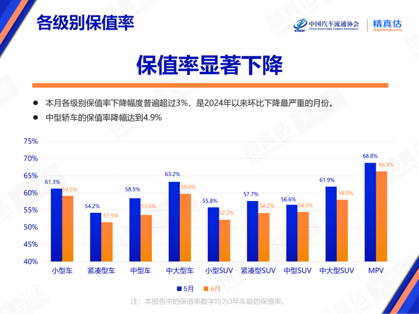 协会发布 | 2024年6月中国汽车保值率报告 协会发布 | 2024年6月中国汽车保值率报告